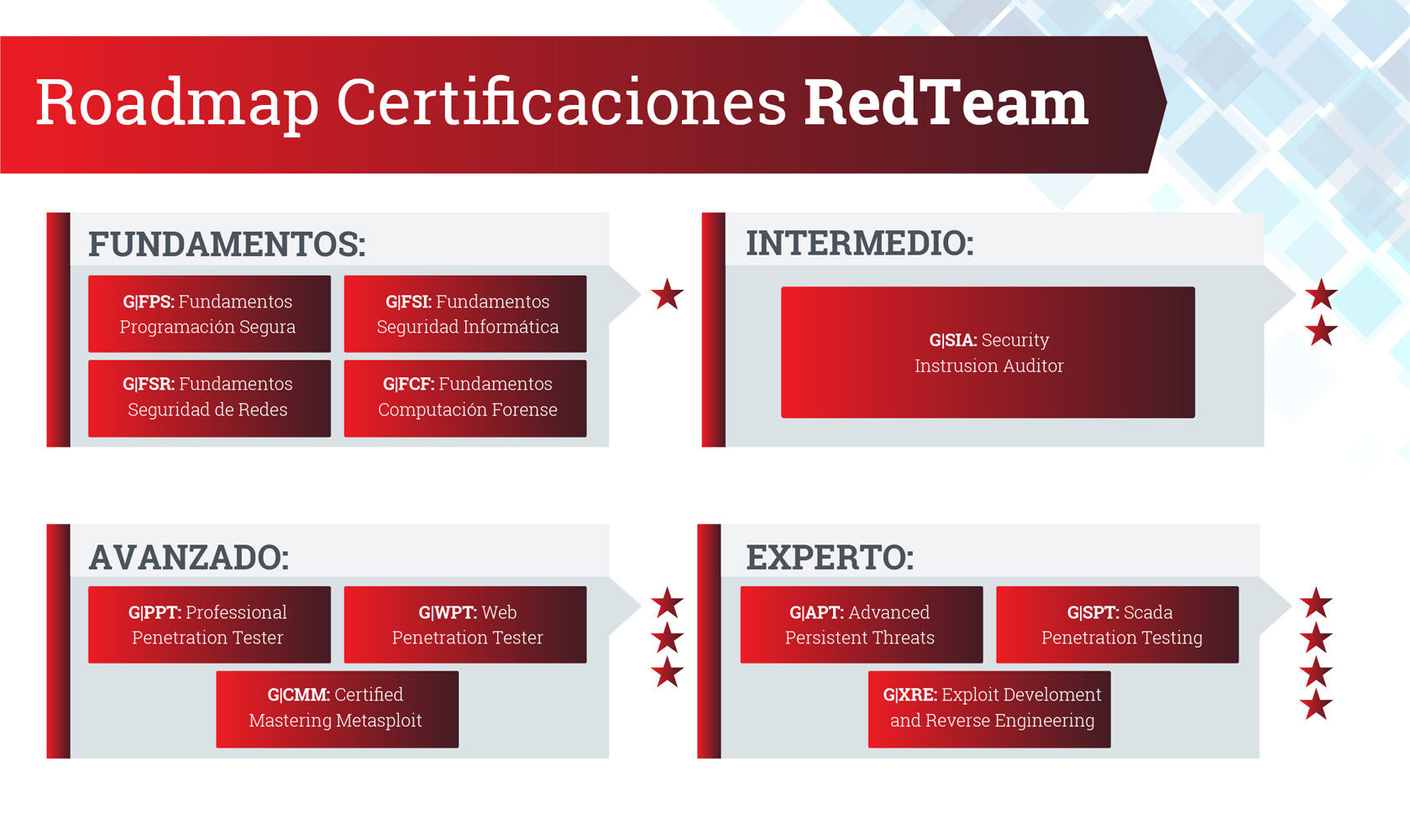 Red Team
